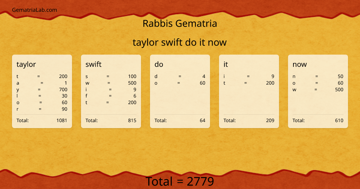 taylor swift do it now in rabbis Gematria